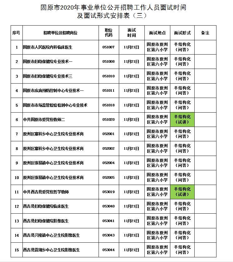 固原市区人口_2020年展望宁夏五地市房价,只有一个城市的房子可以买(2)