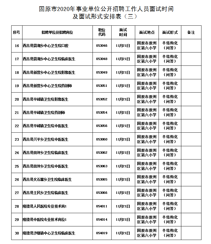 固原市区人口_2020年展望宁夏五地市房价,只有一个城市的房子可以买(2)