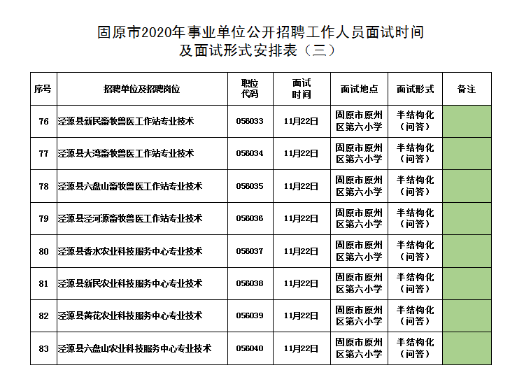固原市区人口_2020年展望宁夏五地市房价,只有一个城市的房子可以买(2)