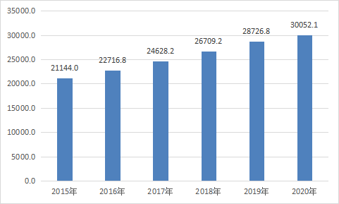 固原市区人口_2020年展望宁夏五地市房价,只有一个城市的房子可以买