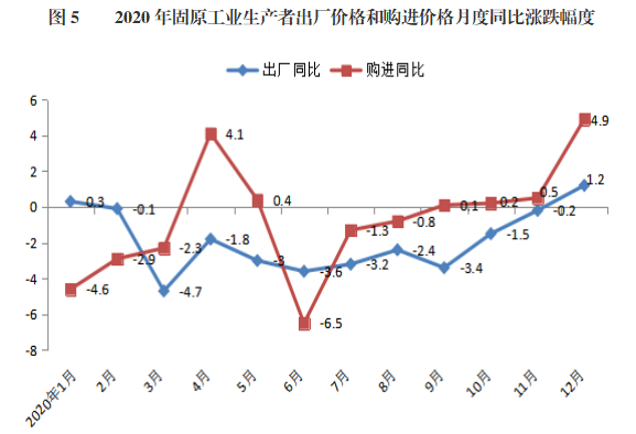 固原市2020gdp_固原市2020年国民经济和社会发展统计公报